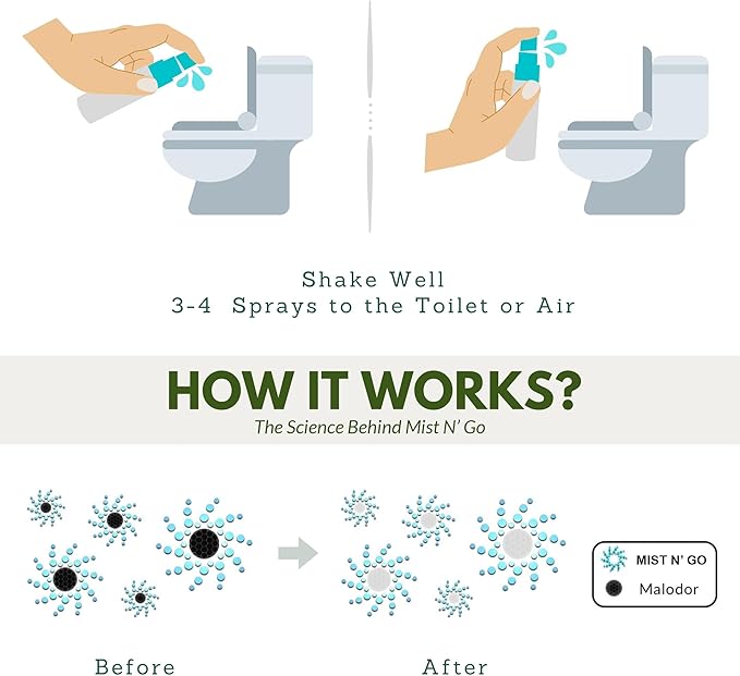 Mist N' Go by Omaze Travel Toilet Odor Eliminator - Image 4