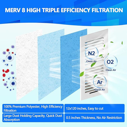 14" x140" Air Vent Filters, Cut to Fit Air Filter, MERV 8 Triple Vent Filter - Image 2