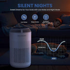 H13 True HEPA Air Purifiers for Home Large Room up to 1350 ft² - Image 7