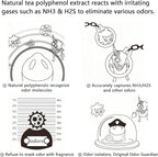 Refrigerator Deodorizer, Fridge Deodorizer More Effective Than Baking Soda - Image 7