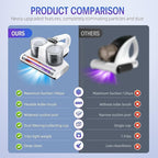 Mattress Vacuum Cleaner, 16Kpa Bed Vacuum - Image 8
