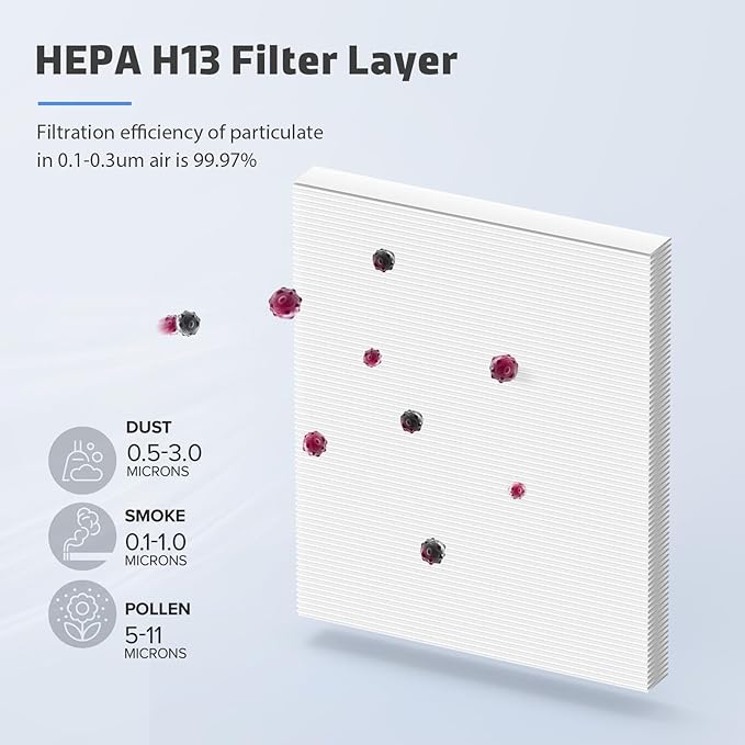 6-Pack MK04 Replacement Filter for Aroeve MK04/MG04JH Air Purifier - Image 3