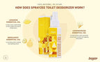 #1 Strongest Natural Toilet Spray - Image 6