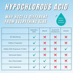 PURE Hypochlorous Acid Spray, Superior Shelf Life, 0% Bleach, 0% Alcohol - Image 7