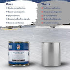 Countryman Coatings - Image 4