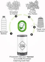 Fantasticlean Large Tear-Away Microfiber Cleaning Cloth Roll - Image 9