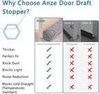 Triangular Under Door Draft Stopper 40 inch Heavy Duty Door Draft Blocker - Image 6