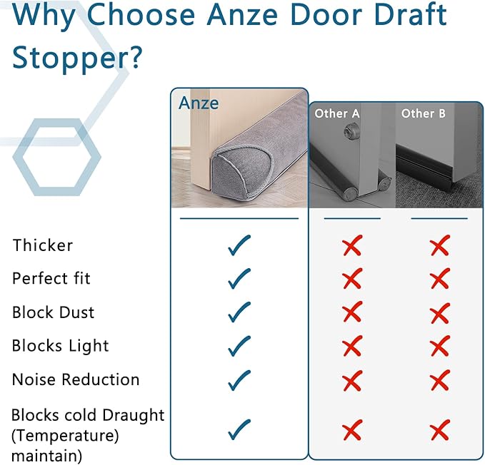 Triangular Under Door Draft Stopper 40 inch Heavy Duty Door Draft Blocker - Image 6