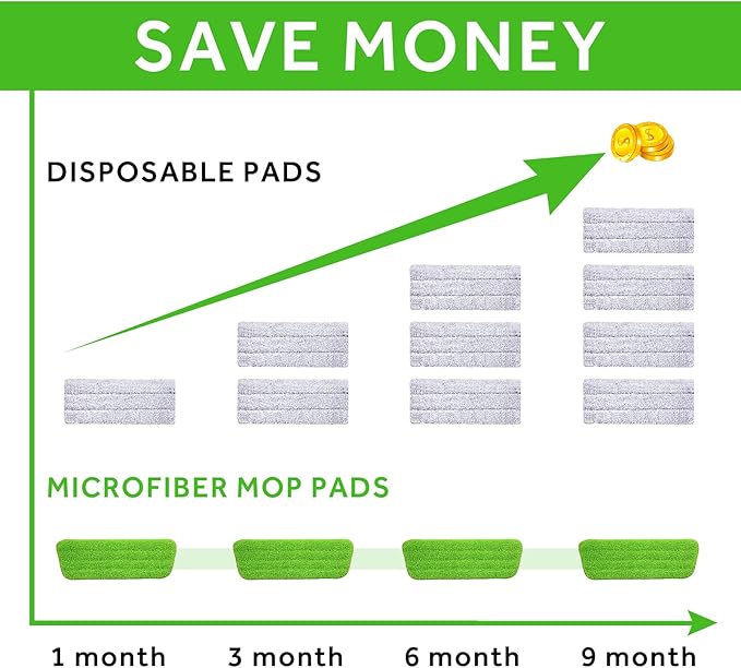 18 inch Mop Pads Refills, 3 Pack Microfiber Reusable Replacement Mop Pads Flat - Image 7