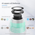 AROEVE MK01 & MK06 Air Filter Replacement 4-in-1 Air Filter - Image 2