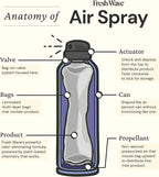 Fresh Wave Lavender Odor Eliminator Spray & Air Freshener, 8 oz. | Pack of 2 | - Image 6