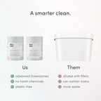 Dirty Labs | Scent Free | Bio Enzyme Laundry Booster | 2-Pack = 96 Loads | - Image 6
