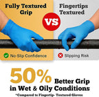 TitanFlex Heavy-Duty Blue Nitrile Gloves, Fully Textured, Mechanic Disposable - Image 4