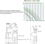 Sump Pump, Prostormer 3500 GPH 1HP Submersible Clean/Dirty Water Pump - Image 4