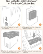 MeoWant Pet Odor Eliminator- 30-Day Continuous Automatic Cat Litter Box Odor - Image 5