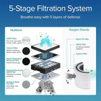 Nuwave OxyPure Ultra Clean Air Purifiers - Image 4