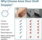 Triangle Under Door Draft Stopper 36 inch Weighted Draft Blocker Bottom Seal - Image 6
