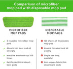 18 inch Mop Pads Refills, 3 Pack Microfiber Reusable Replacement Mop Pads Flat - Image 4