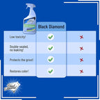 Black Diamond Ultimate Grout Cleaner: Best Cleaner - Image 5