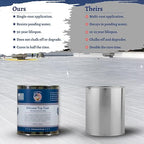 Countryman Coatings - Image 4