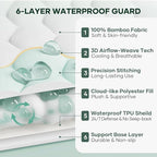 Ohgeni 100% Waterproof Mattress Protector, Twin XL-2 Pack, Fitted Sheet - Image 5