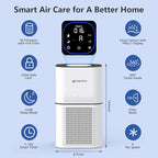 HEPA 14 Air Purifiers for Home Large Room Up to 2200ft², DAYETTE Air Purifiers - Image 4