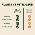 Gear Hugger Multipurpose Lubricant - Image 4