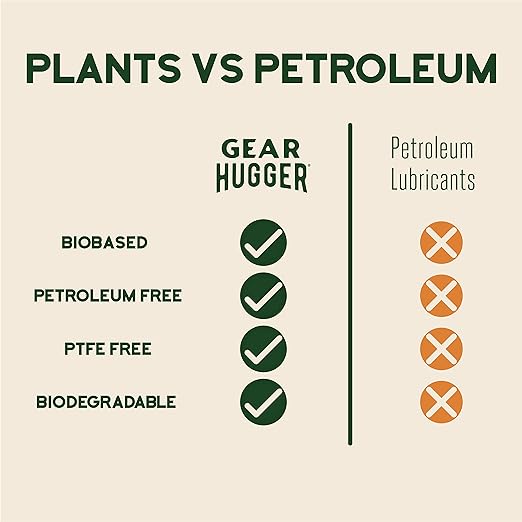 Gear Hugger Multipurpose Lubricant - Image 3