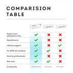 Bone & Almond Color Surface Repair Kit - Image 10