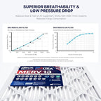 BNX TruFilter 12x30x1 Air Filter MERV 13 - Image 5