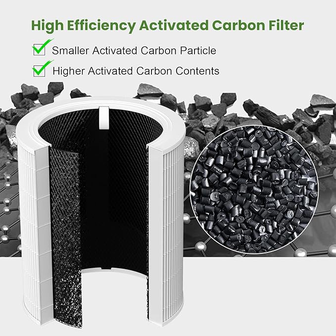 Core 600S Replacement Filter for LEVOIT Core 600S & Core 600S-P Air Purifier - Image 4