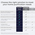 Puraclenz Photon P3000X Air Purifier - Image 6