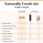Azuna Air Freshener & Odor Eliminator - Image 9