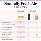 Azuna Air Freshener & Odor Eliminator - Image 9