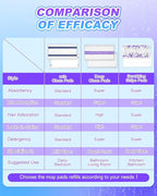 Spray Mop Pad Refill Compatible - Image 9