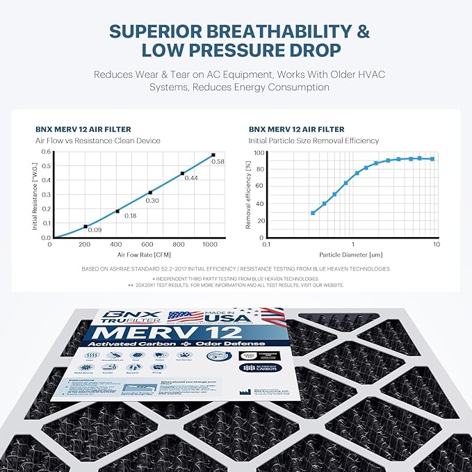BNX TruFilter 14x14x1 MERV 12 Odor Defense AC Furnace Air Filter - Image 5