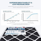 BNX TruFilter 16x25x1 MERV 12 Odor Defense AC Furnace Air Filter - Image 5