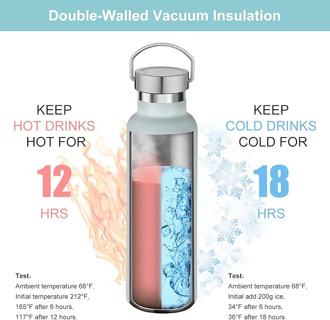 Neihepal 20 oz Insulated Water Bottles Bulk 4 Pack, Stainless Steel Double Wall - Image 2