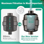 R7 Shower Filter High Put Shower Water Filter - Image 6