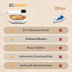 Garment Steamer for Clothes, 2-in-1 Portable Handheld Wrinkle Remover & Steam - Image 9