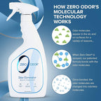 Zero Odor - Multi-Purpose Strong Odor Eliminator - Image 9