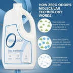 Zero Odor - Multi-Purpose Strong Odor Eliminator - Image 9