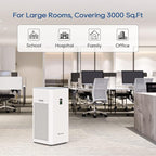 Large Room Air Purifier, H13 True HEPA, 4555 Sq.Ft Coverage, 24dB Low Noise - Image 6