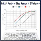 18x20x1 MERV 8 Air Filters 6-Pack, Actual Size 17.7" x 19.7" x 0.75" – - Image 4