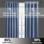 RYB HOME Blue Blackout Curtains 63 inch Length 2 Panels Set - Image 7