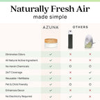 Azuna Air Freshener & Odor Eliminator - Image 9