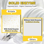 Eco Dishwasher Detergent Sheets Up To 160 Loads, Citrus Lemon Scent Plastic - Image 5