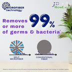 24 Pack Microfiber Power Mop Pads - Image 3