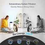 Air Purifiers for Home Bedroom Large Room Up to 2400 Ft² - Image 4