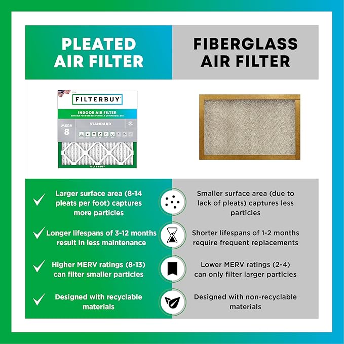 Filterbuy 24x30x2 Air Filter MERV 8 Dust Defense Replacement, Electrostatic - Image 6